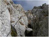 end of road on Pokljuka - Triglav